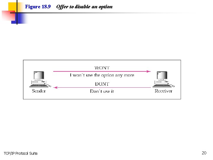 Figure 18. 9 TCP/IP Protocol Suite Offer to disable an option 20 