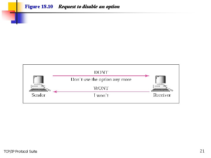 Figure 18. 10 TCP/IP Protocol Suite Request to disable an option 21 