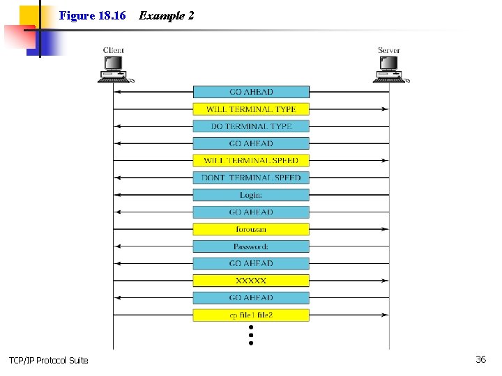 Figure 18. 16 TCP/IP Protocol Suite Example 2 36 