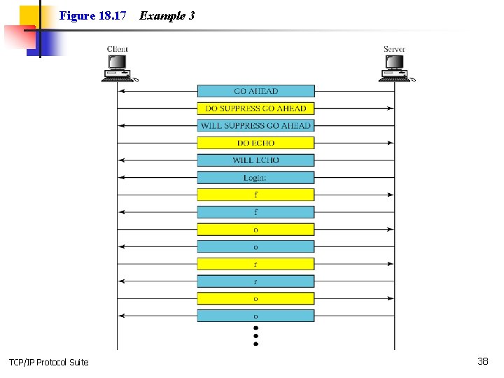 Figure 18. 17 TCP/IP Protocol Suite Example 3 38 