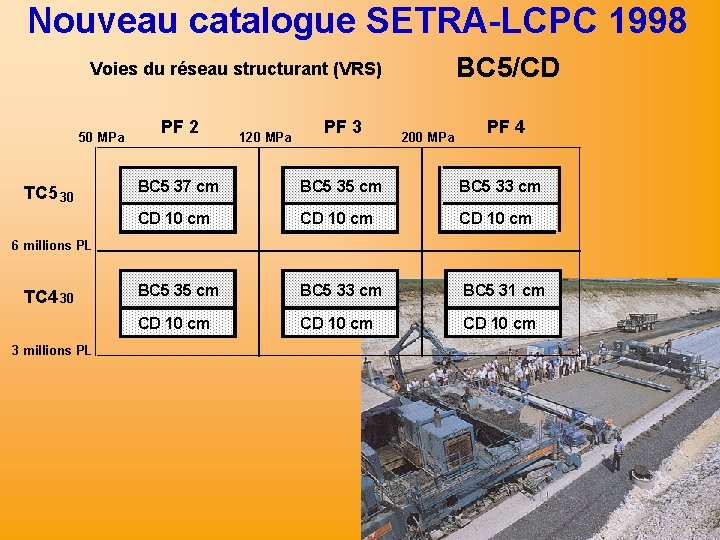 Nouveau catalogue SETRA-LCPC 1998 BC 5/CD Voies du réseau structurant (VRS) 50 MPa TC