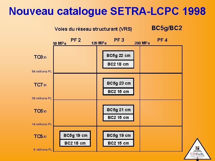 Nouveau catalogue SETRA-LCPC 1998 BC 5 g/BC 2 Voies du réseau structurant (VRS) 50