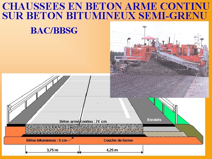 CHAUSSEES EN BETON ARME CONTINU SUR BETON BITUMINEUX SEMI-GRENU BAC/BBSG 