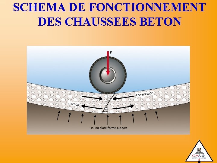 SCHEMA DE FONCTIONNEMENT DES CHAUSSEES BETON 