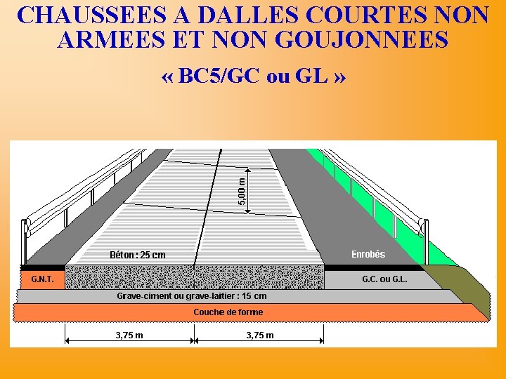 CHAUSSEES A DALLES COURTES NON ARMEES ET NON GOUJONNEES « BC 5/GC ou GL