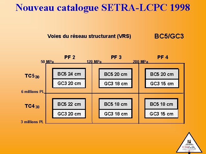Nouveau catalogue SETRA-LCPC 1998 BC 5/GC 3 Voies du réseau structurant (VRS) 50 MPa