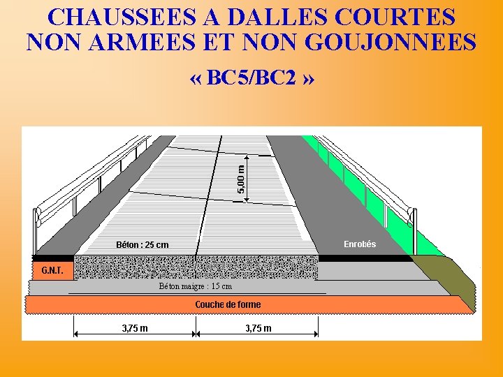 CHAUSSEES A DALLES COURTES NON ARMEES ET NON GOUJONNEES « BC 5/BC 2 »