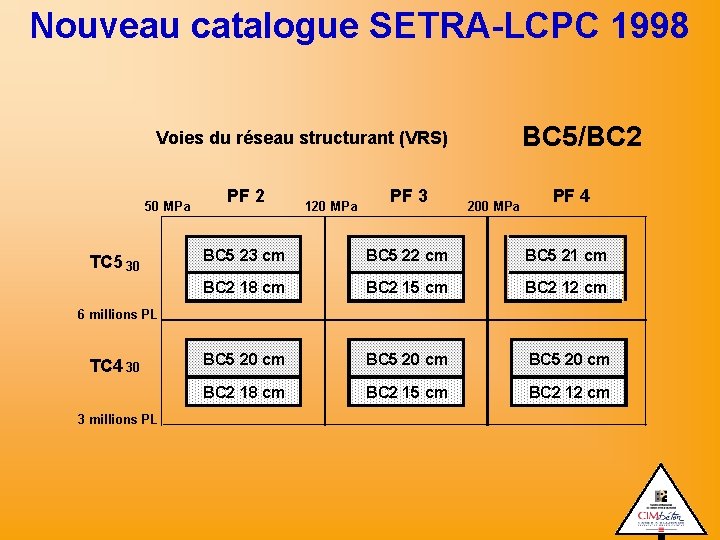 Nouveau catalogue SETRA-LCPC 1998 BC 5/BC 2 Voies du réseau structurant (VRS) 50 MPa