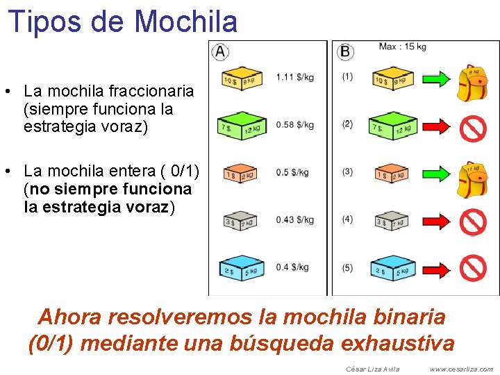 Tipos de Mochila • La mochila fraccionaria (siempre funciona la estrategia voraz) • La