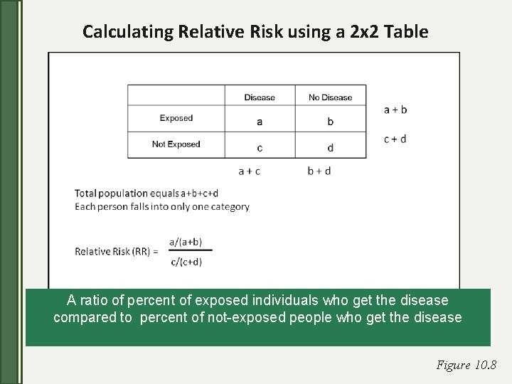 Calculating Relative Risk using a 2 x 2 Table A ratio of percent of