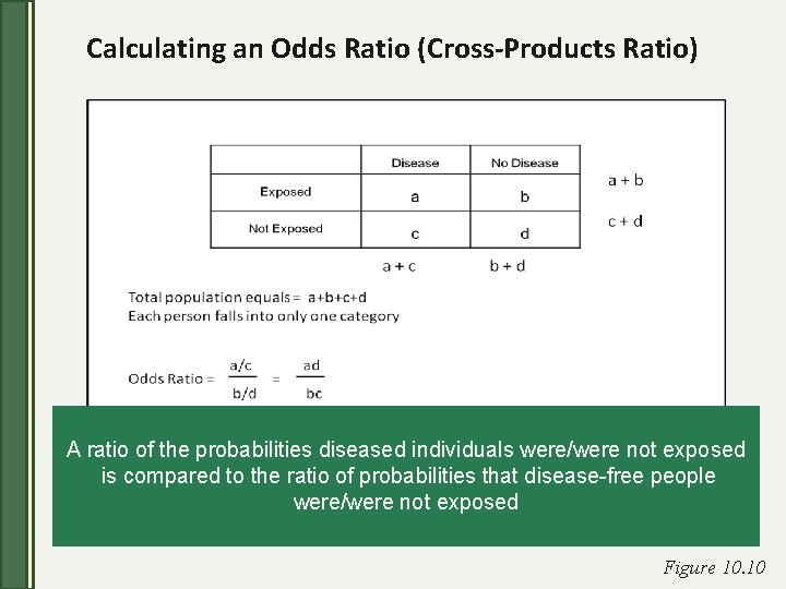 Calculating an Odds Ratio (Cross-Products Ratio) A ratio of the probabilities diseased individuals were/were