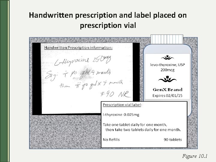 Handwritten prescription and label placed on prescription vial Figure 10. 1 