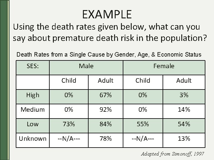 EXAMPLE Using the death rates given below, what can you say about premature death