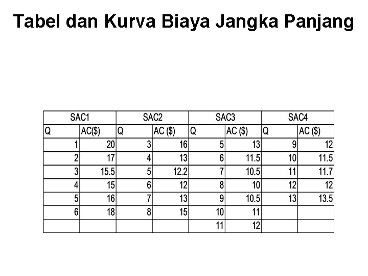 Tabel dan Kurva Biaya Jangka Panjang 