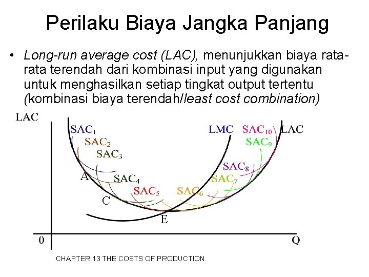 Perilaku Biaya Jangka Panjang • Long-run average cost (LAC), menunjukkan biaya rata terendah dari