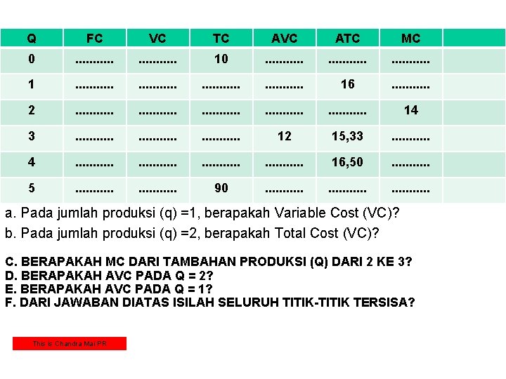 Q FC VC TC AVC ATC MC 0 . . 10 . . .