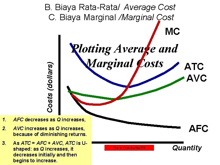 B. Biaya Rata-Rata/ Average Cost C. Biaya Marginal /Marginal Costs (dollars) MC Plotting Average