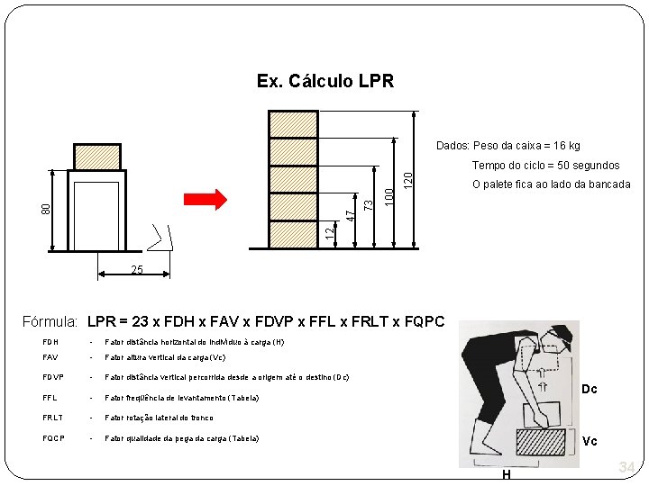 Ex. Cálculo LPR Dados: Peso da caixa = 16 kg 120 100 73 O