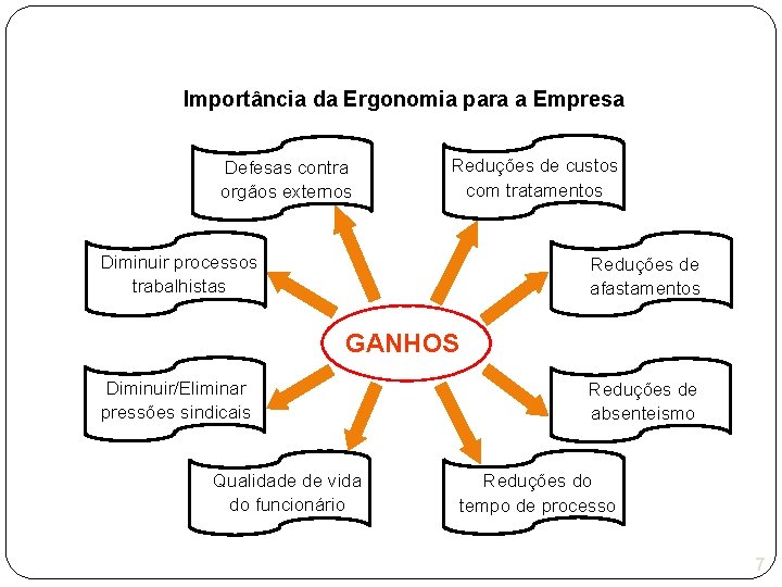 Importância da Ergonomia para a Empresa Defesas contra orgãos externos Reduções de custos com