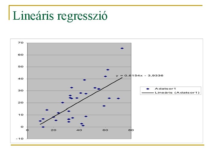 Lineáris regresszió 