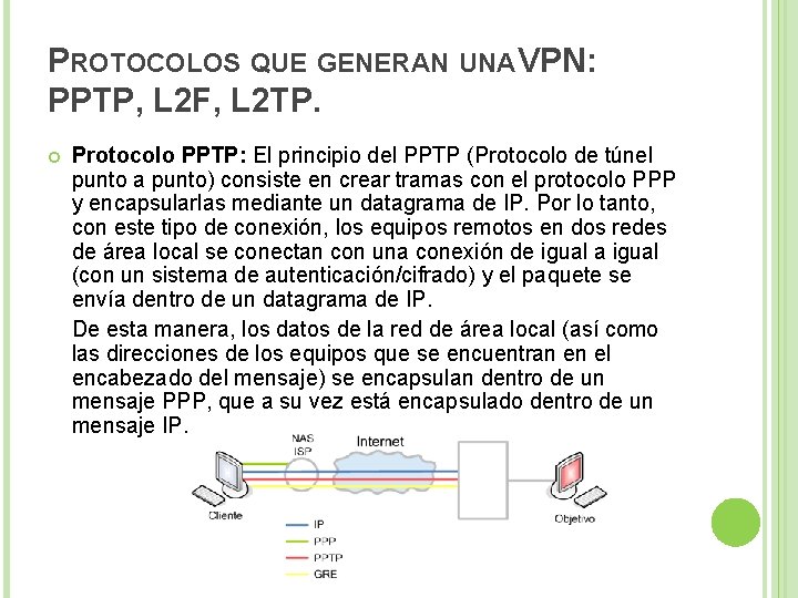 PROTOCOLOS QUE GENERAN UNA VPN: PPTP, L 2 F, L 2 TP. Protocolo PPTP: