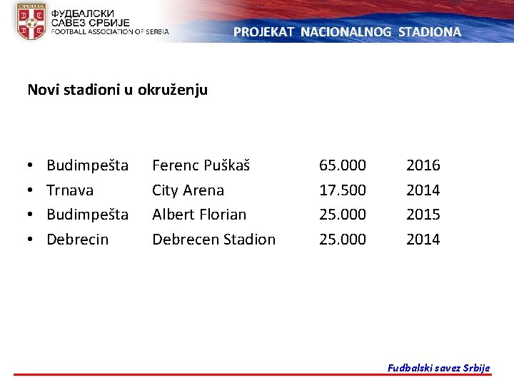 PROJEKAT NACIONALNOG STADIONA Novi stadioni u okruženju • • Budimpešta Trnava Budimpešta Debrecin Ferenc