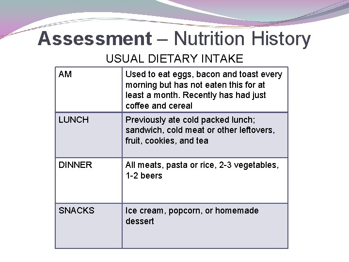 Assessment – Nutrition History USUAL DIETARY INTAKE AM Used to eat eggs, bacon and