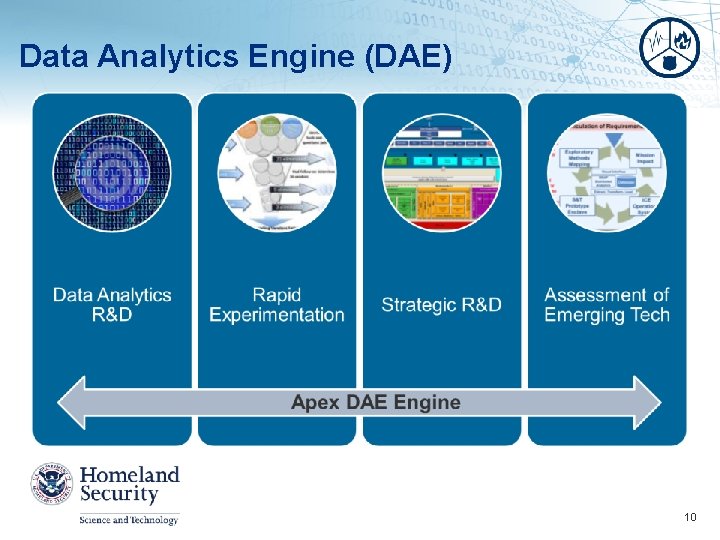 Data Analytics Engine (DAE) 10 