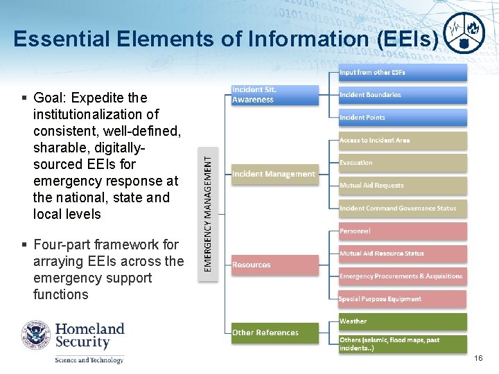 Essential Elements of Information (EEIs) § Goal: Expedite the institutionalization of consistent, well-defined, sharable,