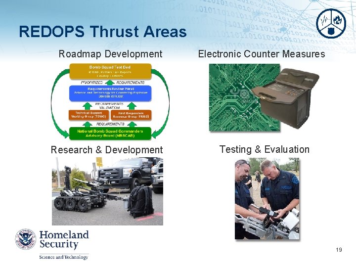 REDOPS Thrust Areas Roadmap Development Research & Development Electronic Counter Measures Testing & Evaluation