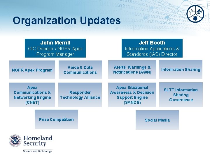 Organization Updates John Merrill Jeff Booth OIC Director / NGFR Apex Program Manager Information