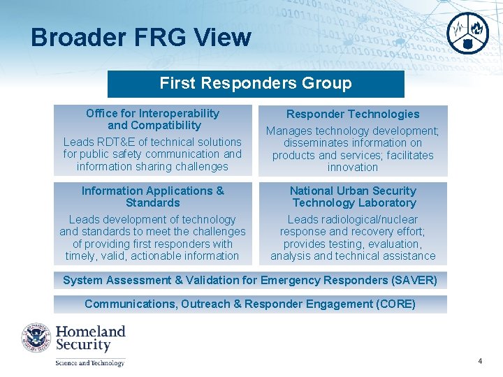 Broader FRG View First Responders Group Office for Interoperability and Compatibility Responder Technologies Leads