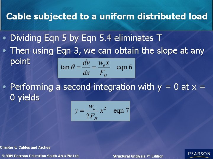 Cable subjected to a uniform distributed load • Dividing Eqn 5 by Eqn 5.