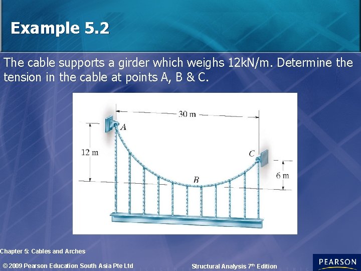 Example 5. 2 The cable supports a girder which weighs 12 k. N/m. Determine