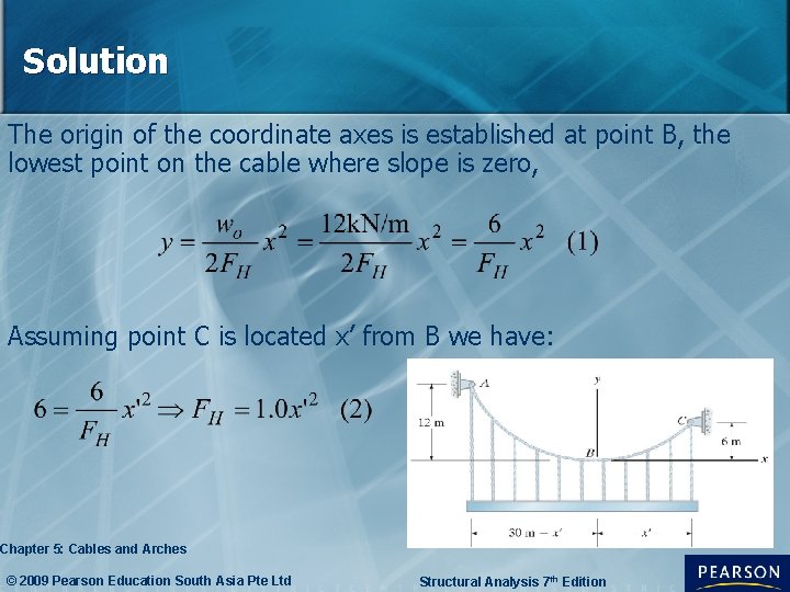 Solution The origin of the coordinate axes is established at point B, the lowest
