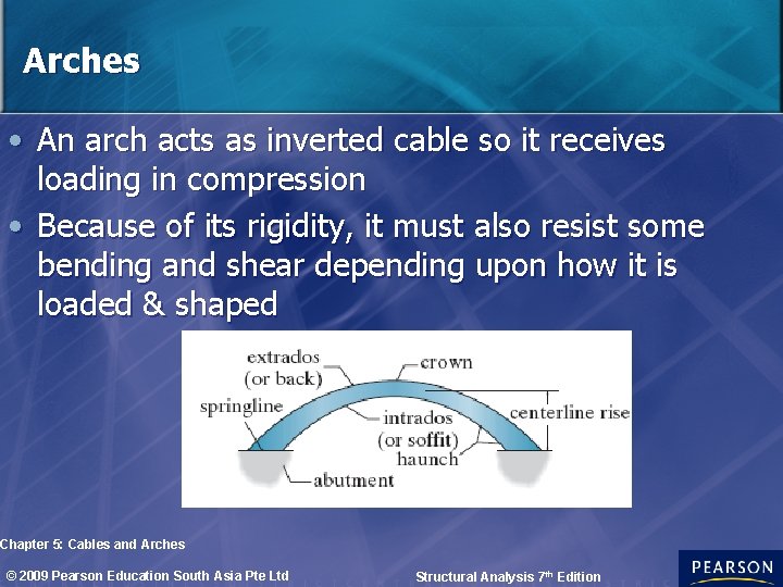 Arches • An arch acts as inverted cable so it receives loading in compression