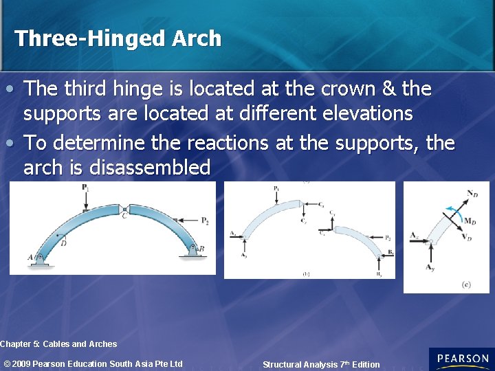 Three-Hinged Arch • The third hinge is located at the crown & the supports