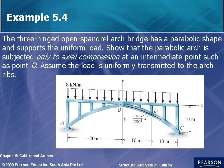 Example 5. 4 The three-hinged open-spandrel arch bridge has a parabolic shape and supports