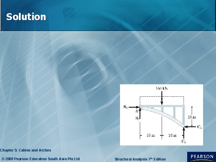 Solution Chapter 5: Cables and Arches © 2009 Pearson Education South Asia Pte Ltd