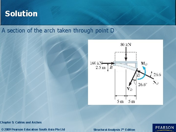 Solution A section of the arch taken through point D Chapter 5: Cables and