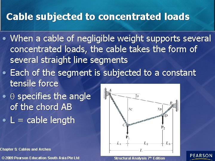 Cable subjected to concentrated loads • When a cable of negligible weight supports several