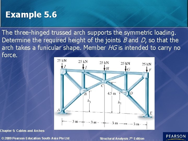 Example 5. 6 The three-hinged trussed arch supports the symmetric loading. Determine the required
