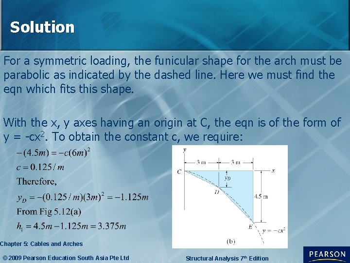 Solution For a symmetric loading, the funicular shape for the arch must be parabolic