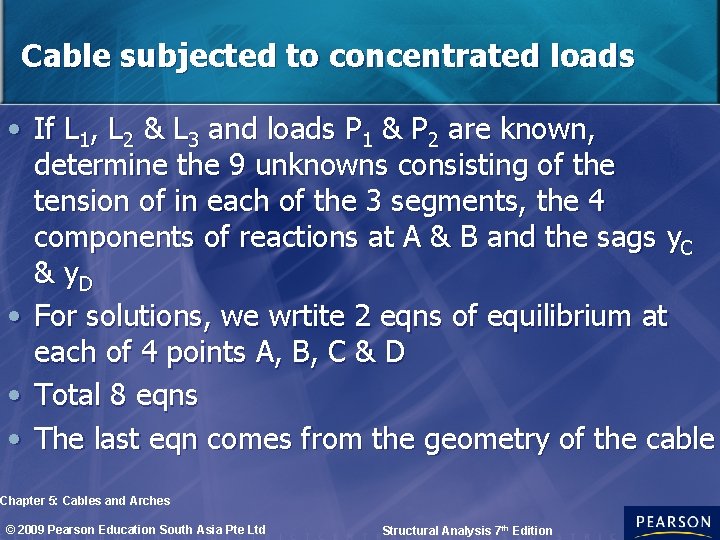 Cable subjected to concentrated loads • If L 1, L 2 & L 3