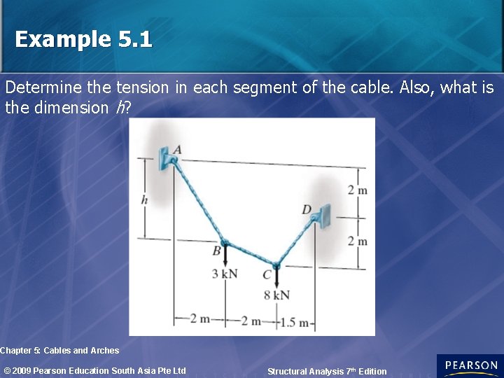 Example 5. 1 Determine the tension in each segment of the cable. Also, what
