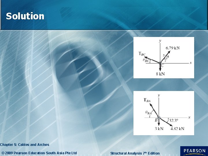 Solution Chapter 5: Cables and Arches © 2009 Pearson Education South Asia Pte Ltd