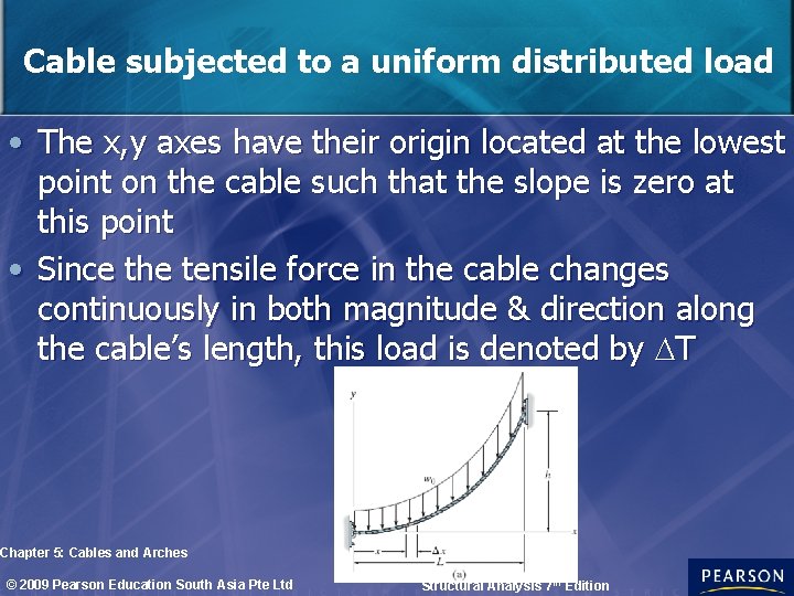 Cable subjected to a uniform distributed load • The x, y axes have their