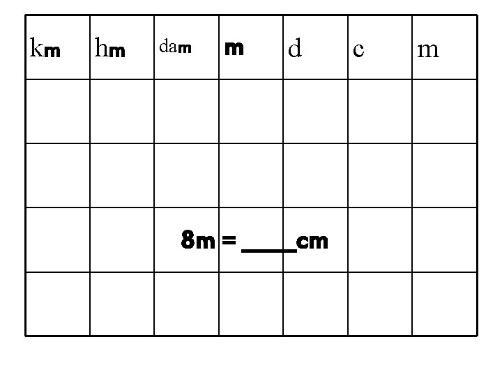 km hm dam m d 8 m = _____cm c m 