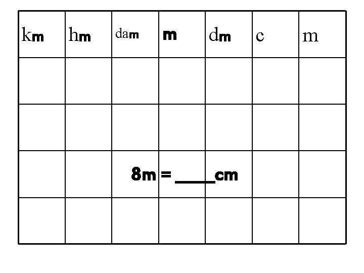 km hm dam m dm 8 m = _____cm c m 