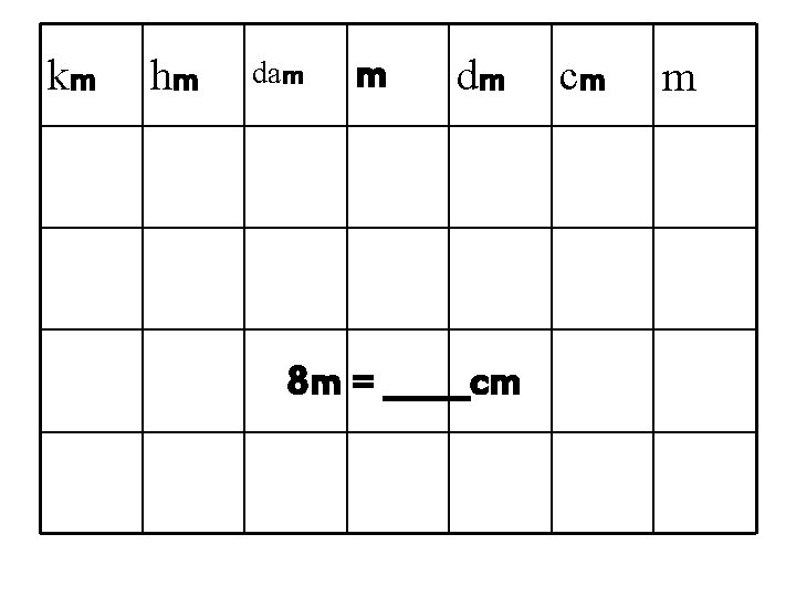 km hm dam m dm 8 m = _____cm cm m 
